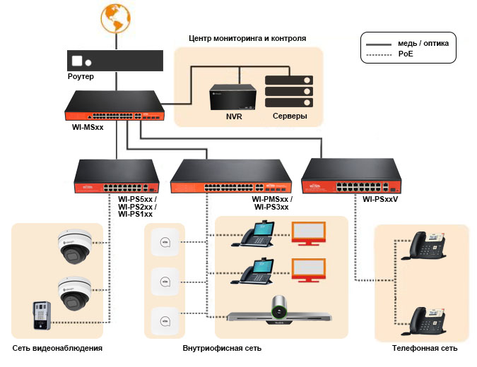 Networking System and office equipment